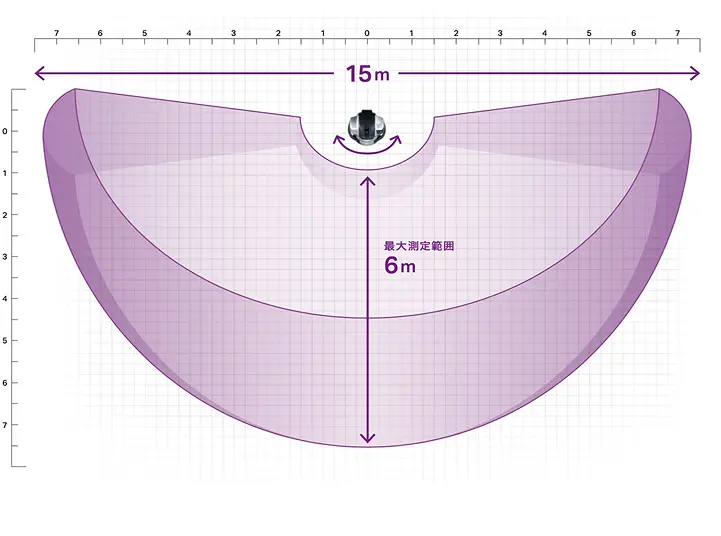 水平方向測定範囲