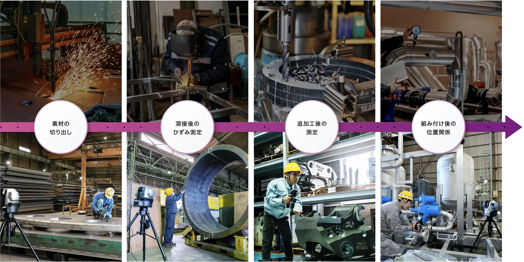 素材から組み立てまで、すべての工程で三次元測定